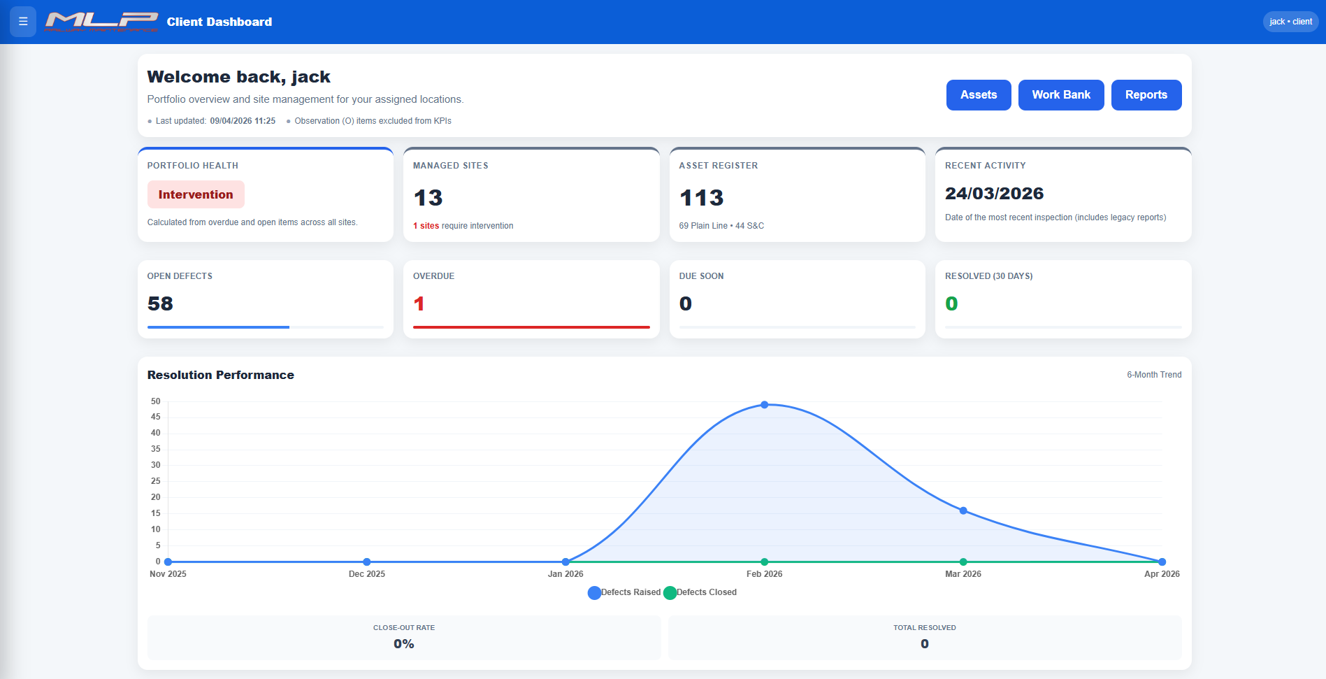 MLP Client Dashboard